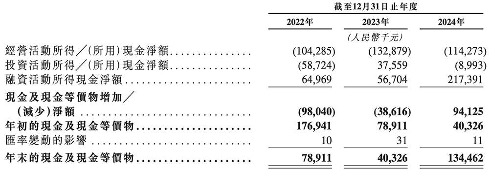 北京“克隆地球”头号玩家,赴港IPO!
