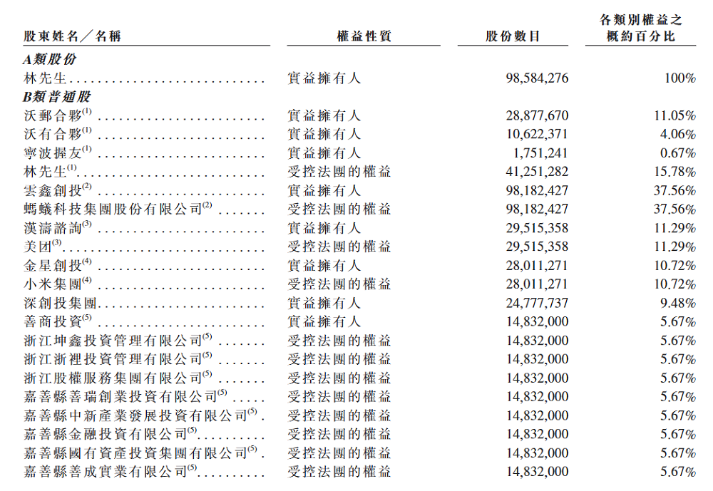雷军，又要收获一个智能硬件IPO！