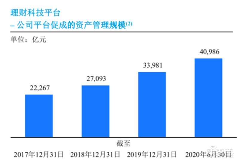 蚂蚁科技493页IPO文件精华!年营收1206亿,借呗花呗等最赚钱