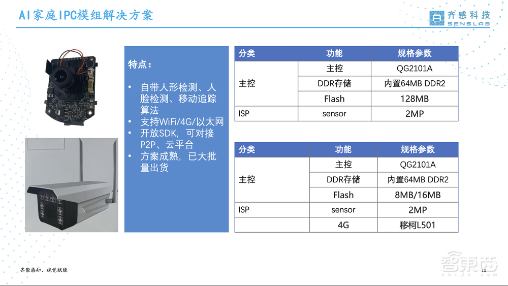 齐感科技刁勇:两代八颗AI视觉芯片,助不同AI场景的应用快速落地丨GTIC 2022