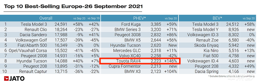 丰田全力拥抱电动车!揭秘雷克萨斯转型纯电品牌背后