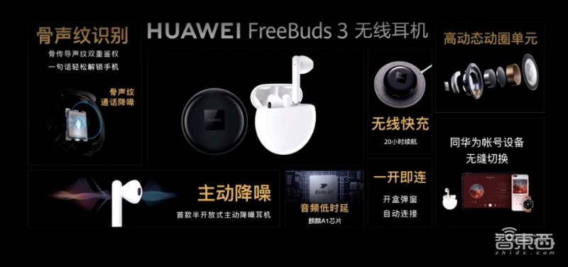 华为今晚连发十多款新品！十倍光变P40 Pro+ 7988起，旗舰智慧屏X65亮相