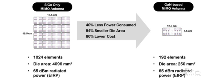 苹果和华为供应链真相!去美国化成大势,中国公司成最大赢家【附下载】| 智东西内参