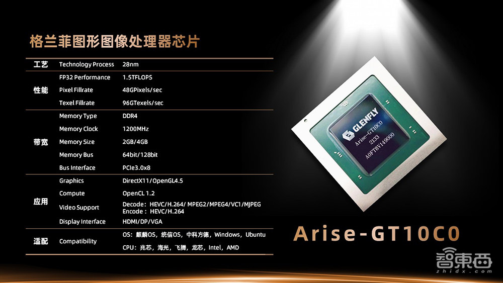 国产GPU独角兽启动IPO!半年内第4家