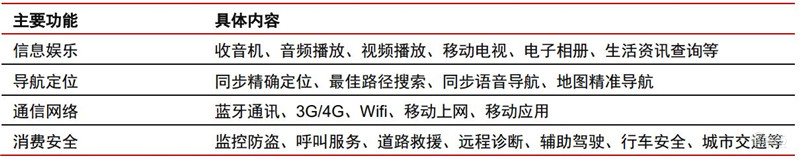 深度报告解密华为汽车业务！布局三大领域，对标世界级Tier1【附下载】| 智东西