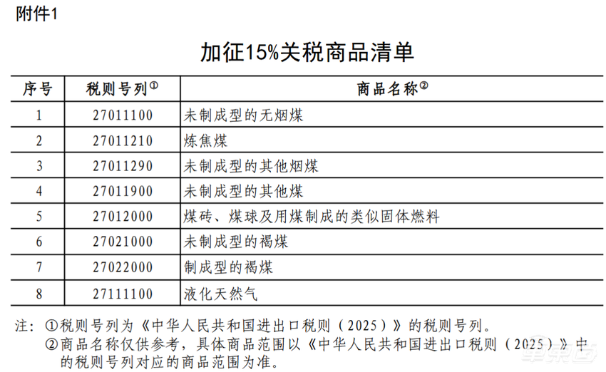 中国反击!美产进口车加征关税10%,美系三巨头最受伤