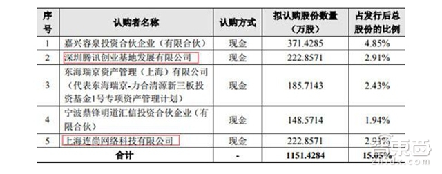 智东西晚报:三星Gear 2国内发布 西数收购闪迪
