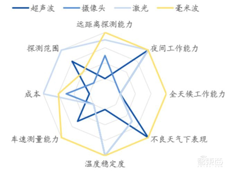 一文看尽汽车传感器产业,汽车的“五官”长这样!【附下载】| 智东西内参