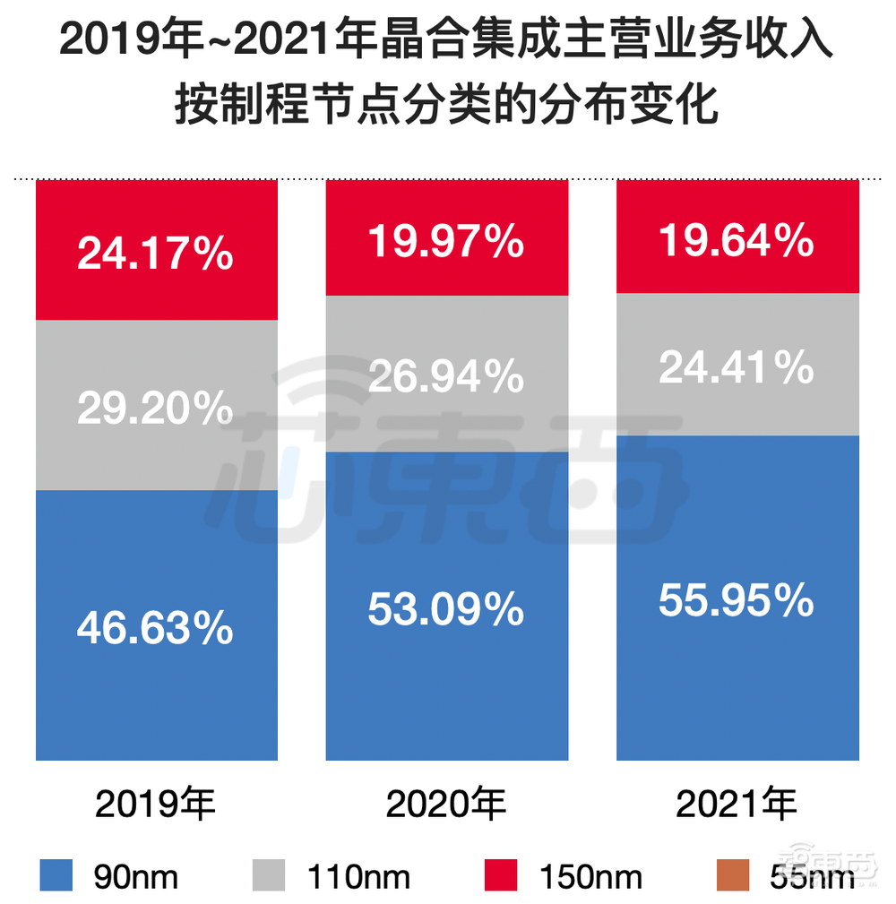 刚刚，合肥喜提一个晶圆代工IPO！市值逾400亿元
