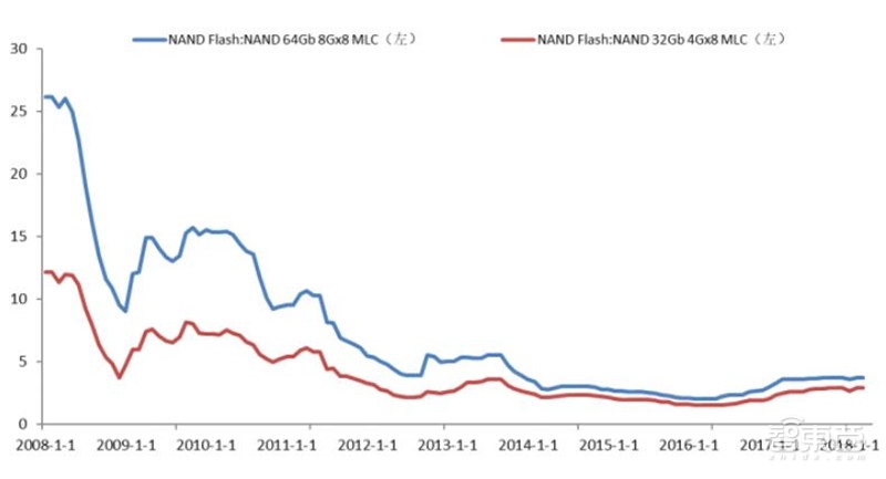 中国安防行业十年报告:产值增涨四倍!双巨头全球称雄【附下载】| 智东西内参