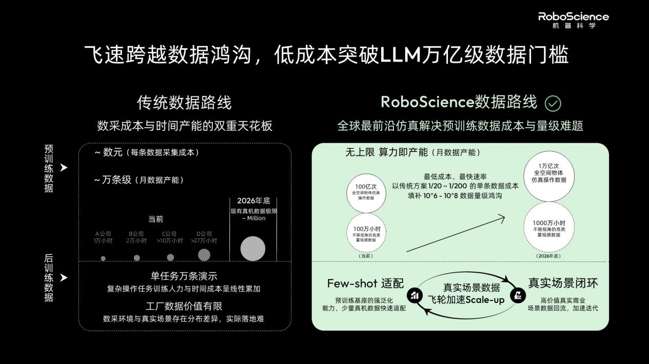 RoboScience机器科学发布通用具身大模型Visics，首次完整展示VLOA双引擎架构