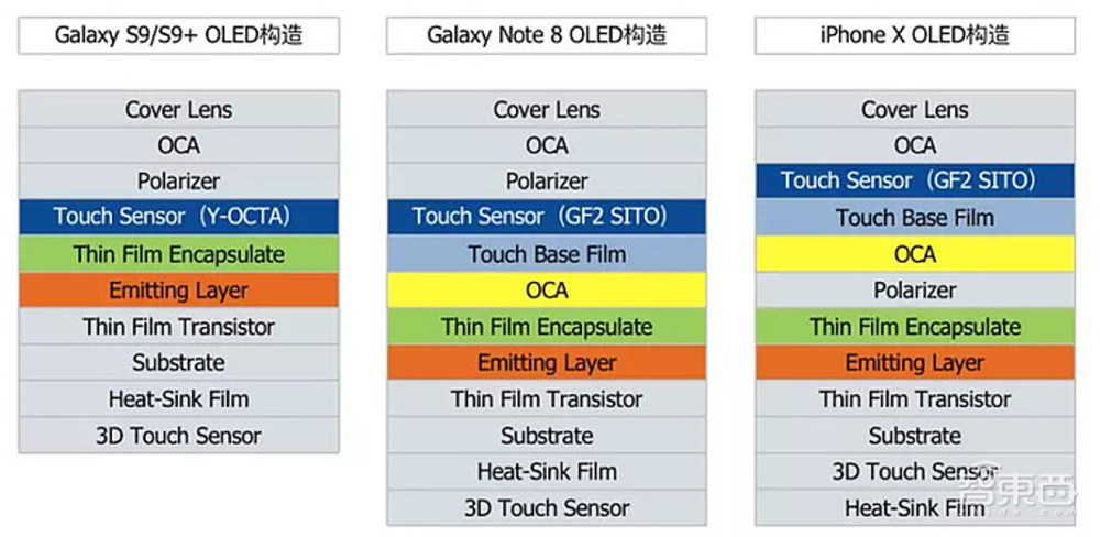 万亿折叠屏手机市场，苹果能否一招定乾坤？