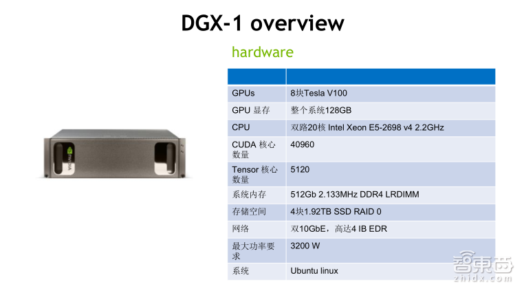 NVIDIA高级系统架构师付庆平:如何搭建DGX-1高性能AI集群