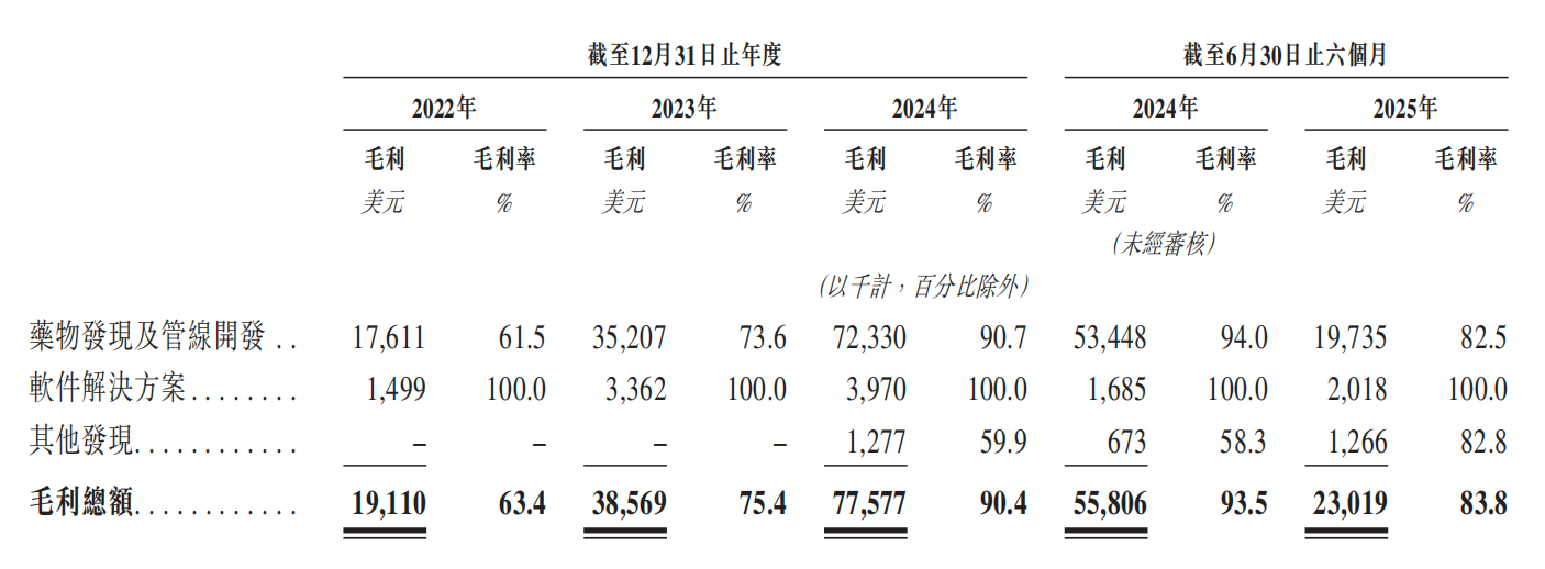 开盘涨超45%,市值160亿!腾讯投的AI黑马登陆港交所