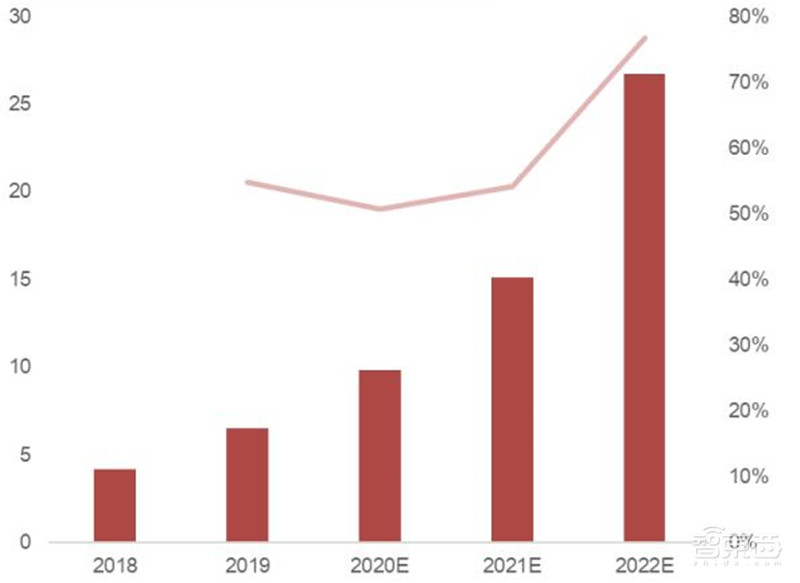 AIoT芯片全景报告！看懂四大核心芯片，抓住黄金发展期 | 智东西内参