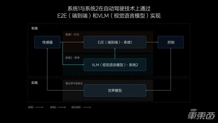 理想把智驾“家底”都公开了！喊话全国都能开对攻华为，李想缺席发布会