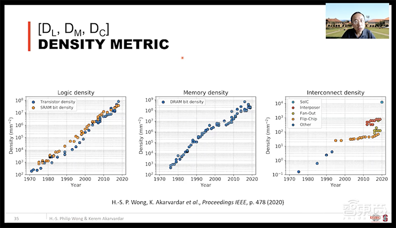 DAC大会台积电首席科学家演讲:DTCO技术为芯片密度提高做出主要贡献