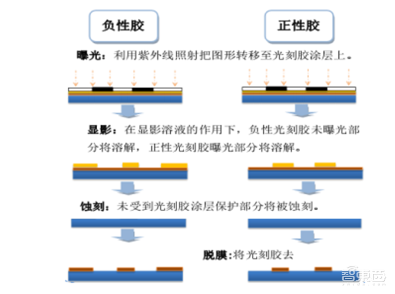 中国半导体不再被“卡脖子”！从材料开始，解密十大新材料替代现状【附下载】| 智东西内参