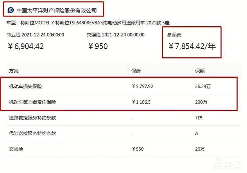 电动车保险费惊魂一夜:特斯拉一日一价,比股票都刺激