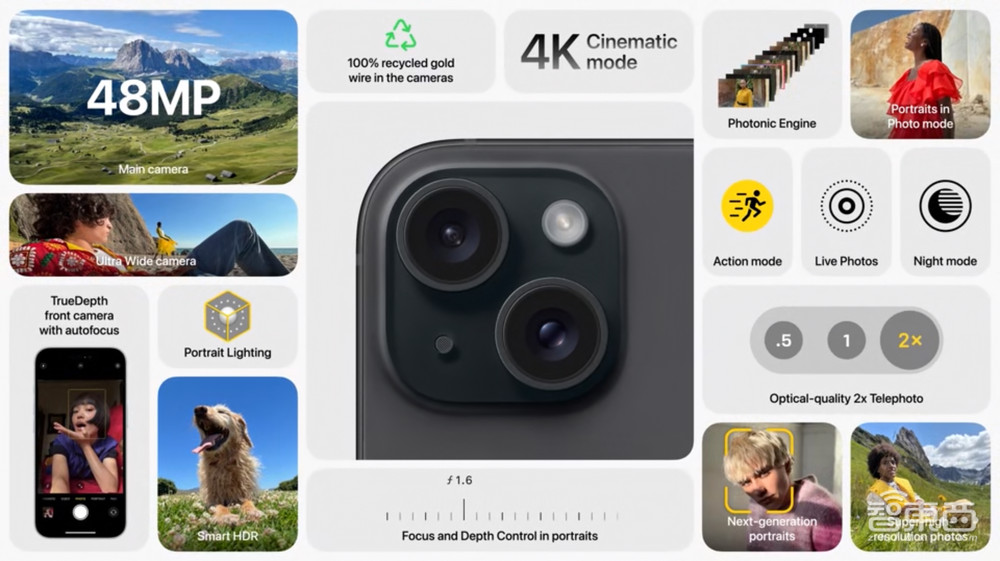 苹果iPhone 15全系最高涨500元，能拍3D空间视频，3nm A17 Pro加持，自称最强游戏手机