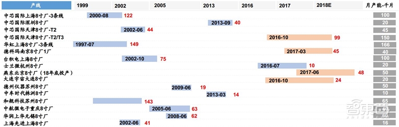中国“芯”机会!国产模拟IC行业黄金时代来临【附下载】| 智东西内参