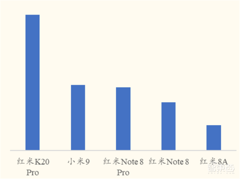 中国手机市场2019成绩单!华为霸榜,小玩家已入绝境【附下载】| 智东西内参
