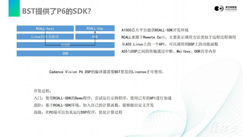 黑芝麻智能仲鸣：激光雷达感知算法在A1000芯片上的部署 | 公开课实录