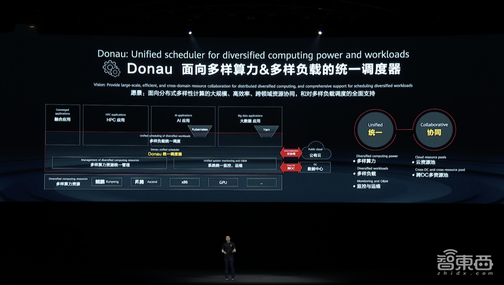 破解分布式应用开发难点!华为计算开放创新再升级,披露全栈能力