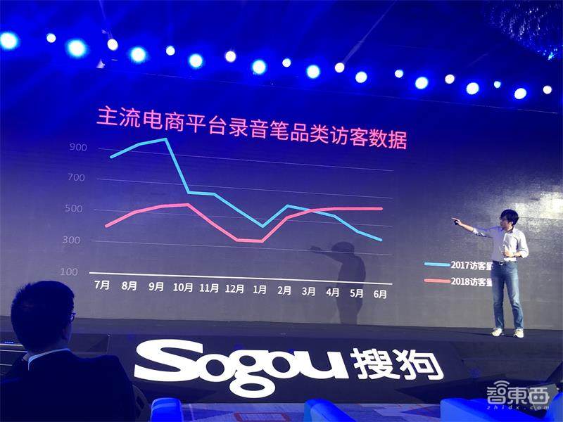 搜狗开放听写服务!用AI赋能录音笔产业,远离MP3的式微命运