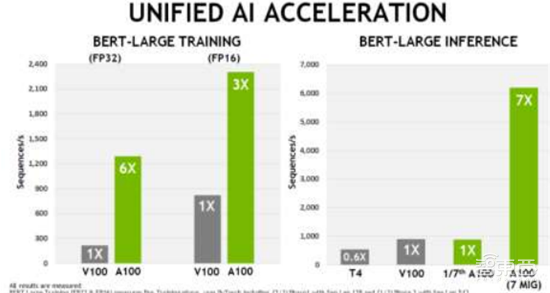 GPU深度报告，三大巨头，十四个国内玩家一文看懂 | 智东西内参