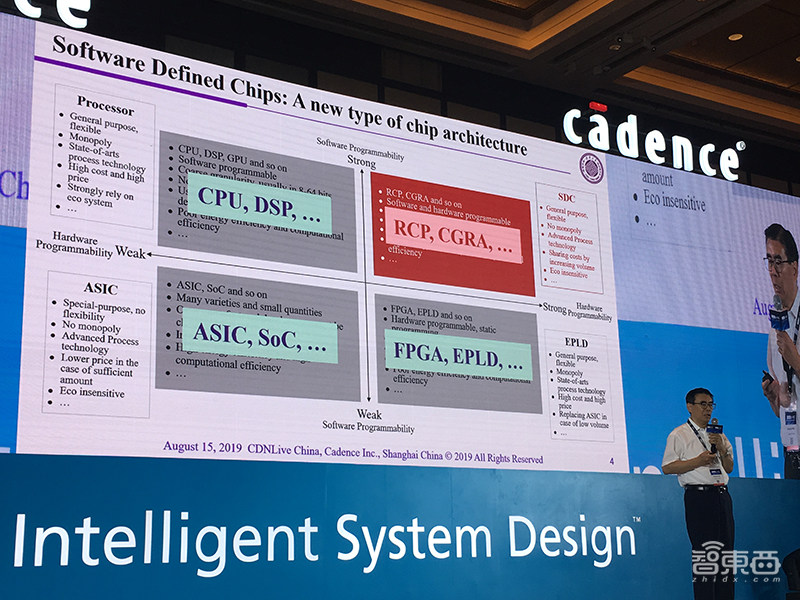 Cadence大会干货:秀加速智能系统设计套装,魏少军朱珑谈AI芯片的心结