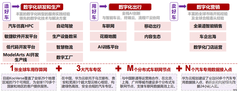 深度拆解华为“造车”业务：布局10年，用这三大模式赚钱