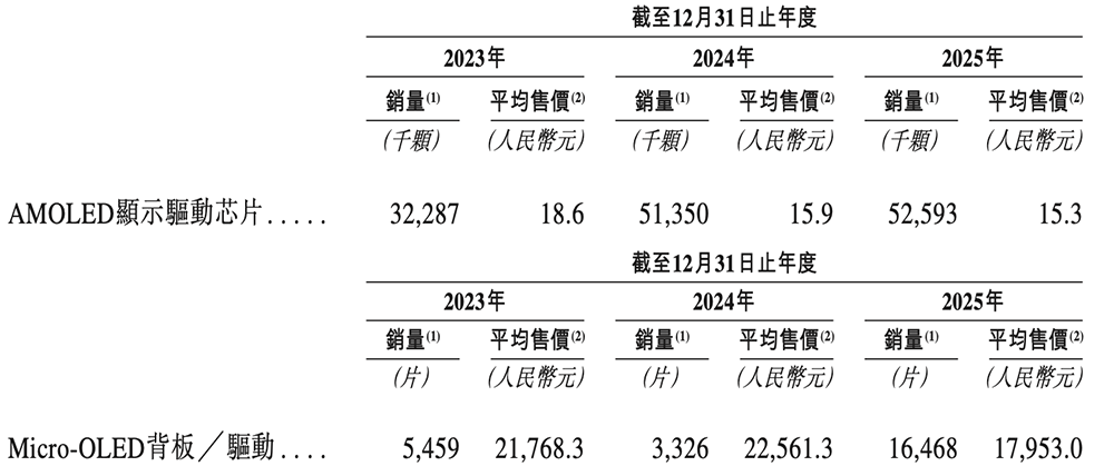 雷军投的深圳芯片“小巨人”，刚刚IPO了！市值百亿