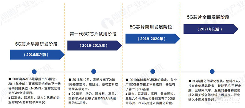 5G芯片深度报告!华为超高通登顶,五大巨头惨烈厮杀 | 智东西内参