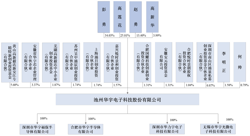 安徽半导体封测“小巨人”冲刺北交所: 年入近7亿,市值11亿