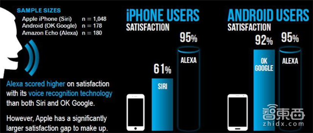 智能语音产业报告:规模超百亿,两大场景引爆【附下载】| 智东西内参
