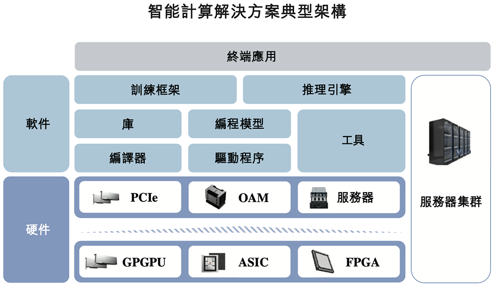 剛剛，壁仞科技敲鐘上市！GPU在手訂單超12億，拿下多個(gè)國產(chǎn)第一