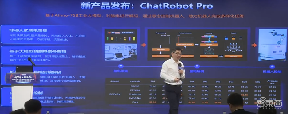 “意念”控制机器人！创新奇智新模型AInno-75B放大招，能看视频能画CAD，还外接脑机接口