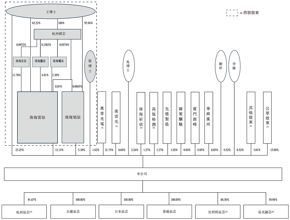 盘中大涨110%！吉林冲出一个百亿半导体IPO
