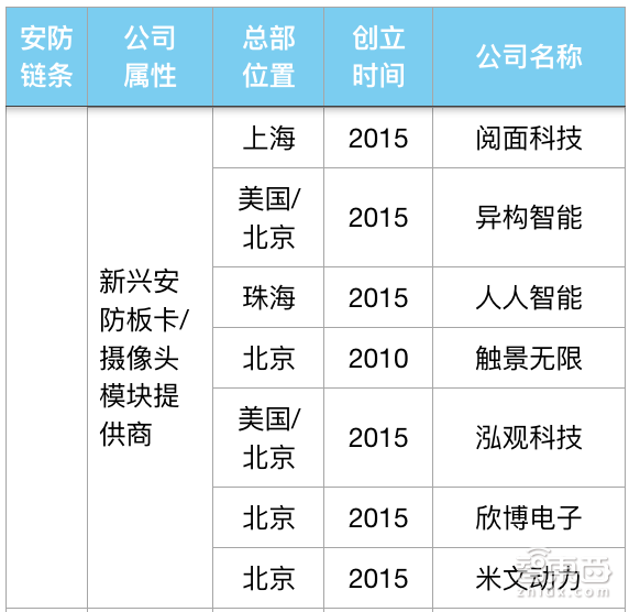 读懂安防江湖30年血战 就知道人工智能为什么火!