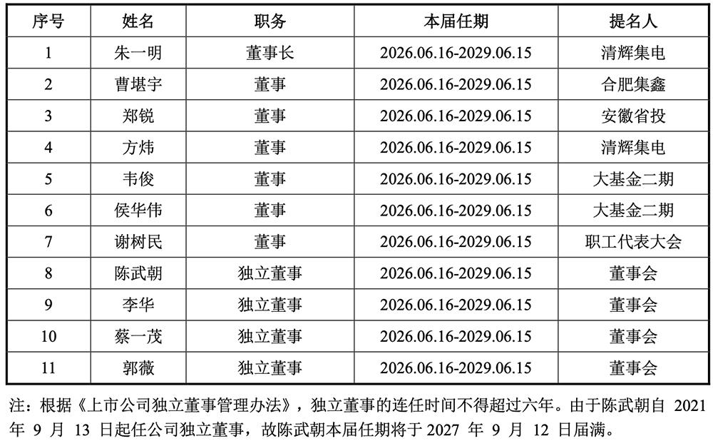 3万亿,史上最大科创板IPO诞生!开盘冲上A股第一