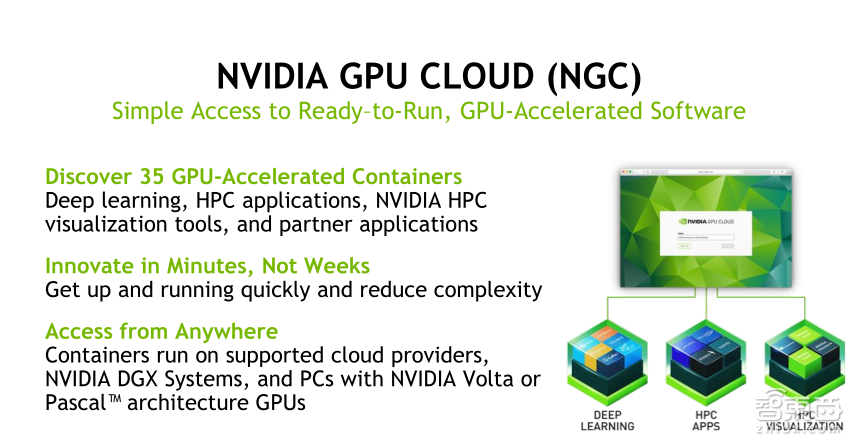 【PPT下载】从基因诊断、药物发现到医疗影像分析,11个案例帮你读懂深度学习在医疗领域的应用