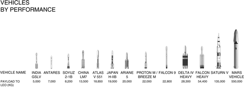 吓尿了!详解马斯克的火星建殖民地计划