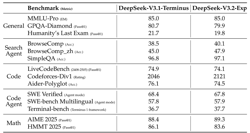DeepSeek新模型开源,新架构亮了!国产AI芯片集体狂欢