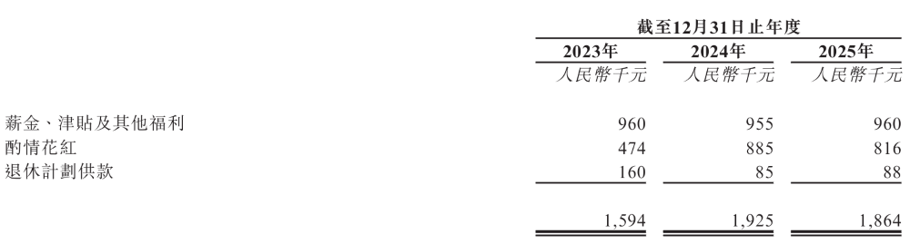 国产MCU龙头冲刺港股上市!三年毛利翻倍,A股市值超160亿