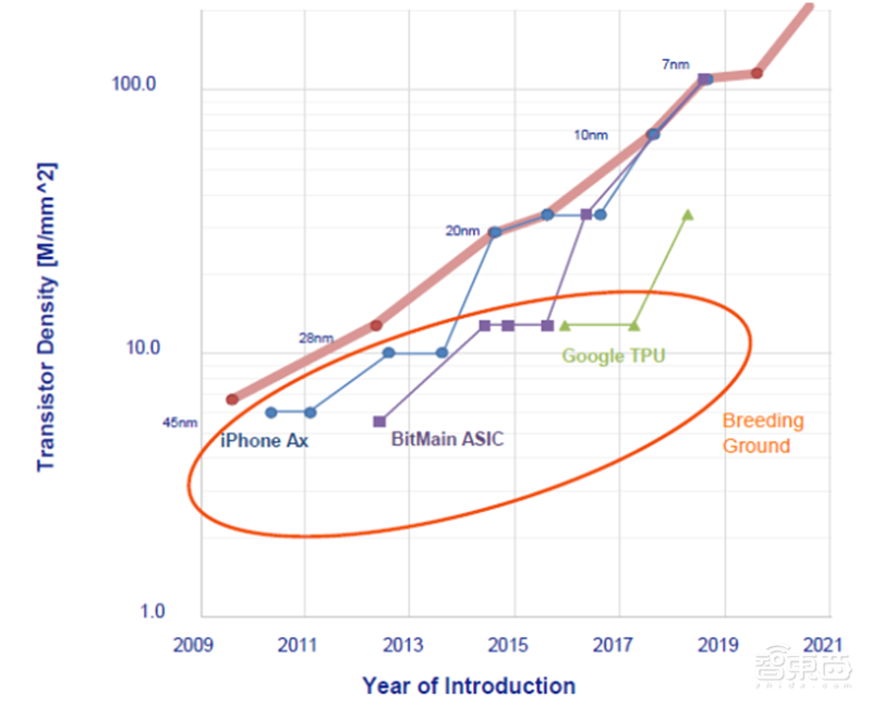 揭秘晶圆代工产业！告别“缺芯”之痛，三大需求推动国内产业链腾飞【附下载】| 智东西内参