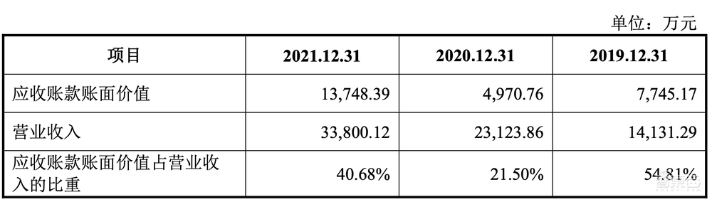 国产操作系统第一股上市!股价飙涨212%,湖南今年首个科创板IPO