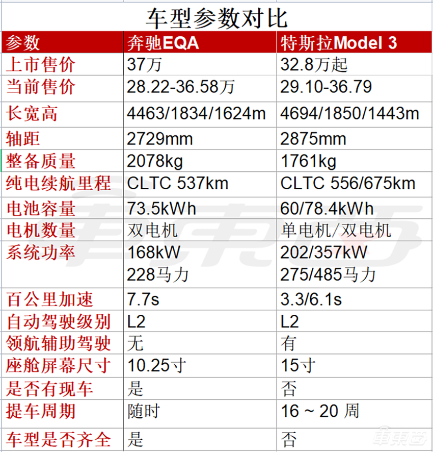 电动车普遍涨价后，BBA们反而更值得买了