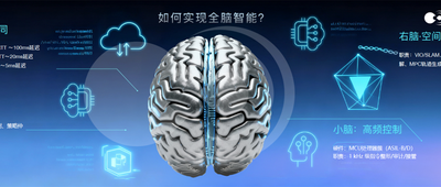 最佳机器人商业落地合作伙伴：全方位解读黑芝麻智能SesameX多维具身智能计算平台