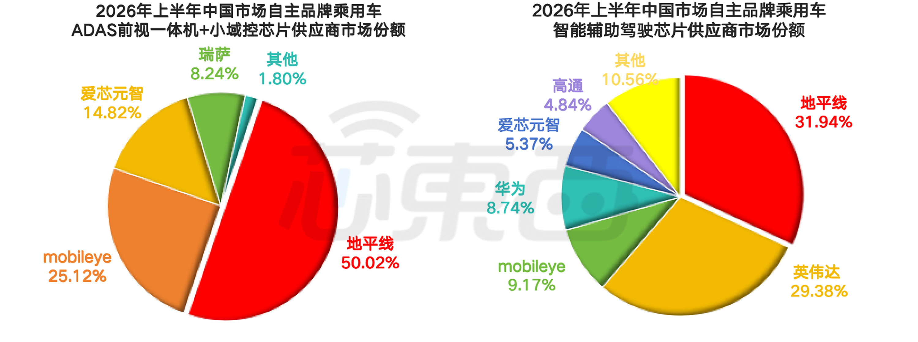 靠规模称王的剧本,轮到智驾芯片了